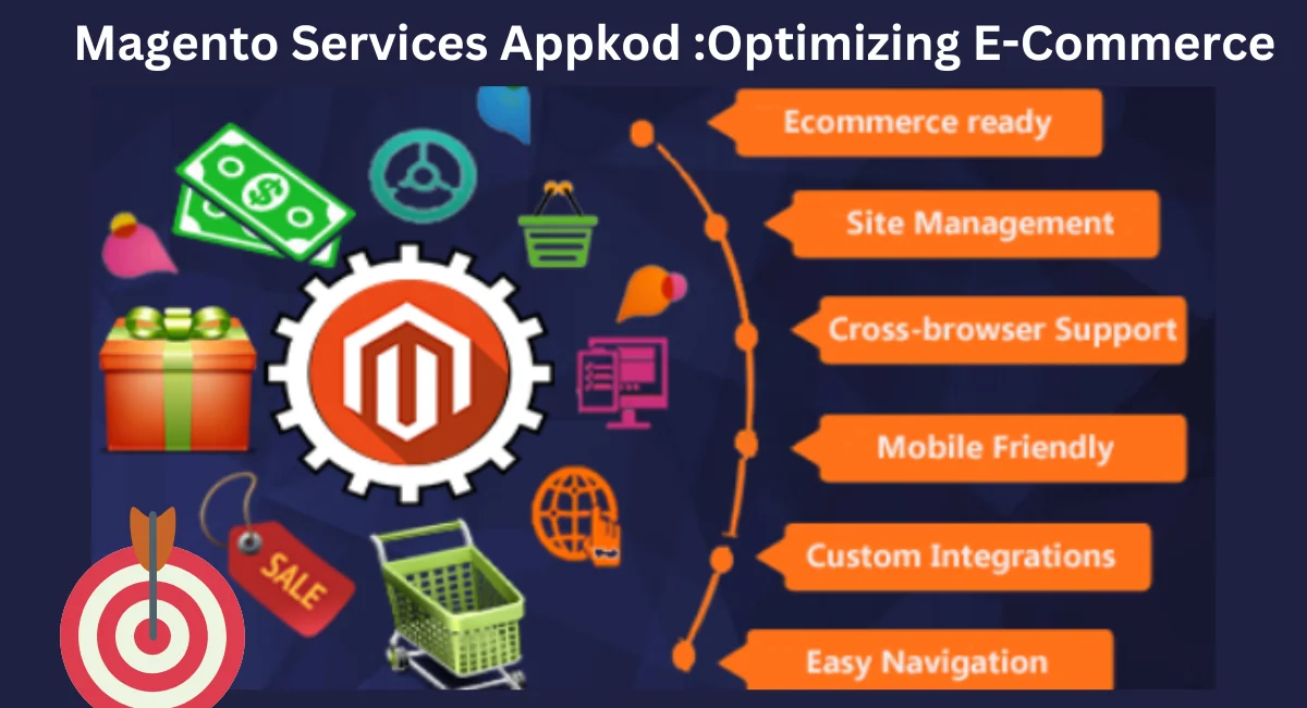 this image shown in Magento Services Appkod :Optimizing E-Commerce